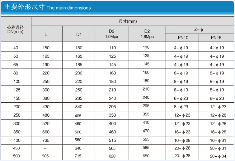 Y型過濾器的公稱通徑、尺寸參數常見主要外形尺寸列表