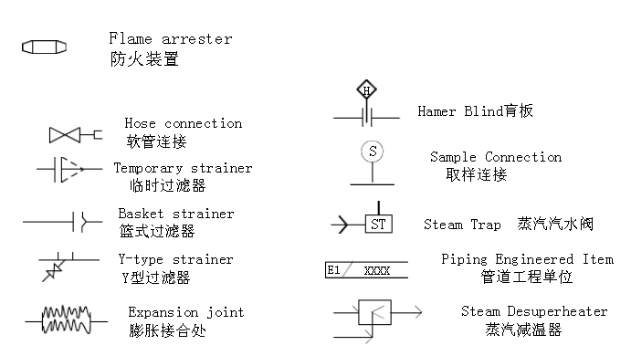 Y型過濾器、臨時(shí)過濾器、籃式過濾器等過濾器符合圖