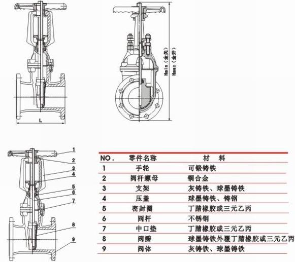 標光軟密封閘閥產品結構圖