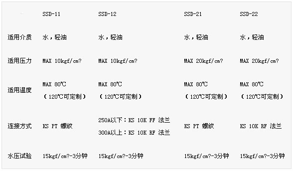 擴散過濾器參數