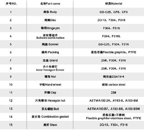 暗桿波紋管截止閥內部結構參數圖