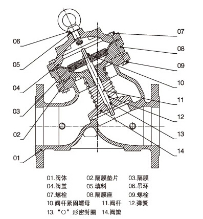 JD745X-10/16Q多功能水泵控制閥結構圖片