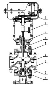ZXP(ZJHP)型氣動(dòng)薄膜直通單座調(diào)節(jié)閥結(jié)構(gòu)圖