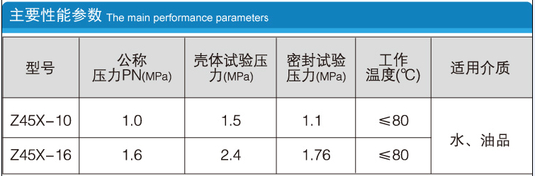 軟密封閘閥主要性能參數(shù)