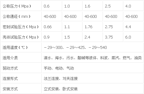 偏心半球閥的性能參數(shù)