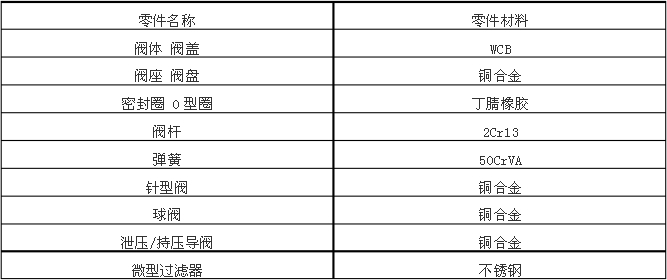 泄壓閥主要材料