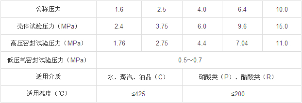 JU40HX-16G 型柱塞截止閥性能參數