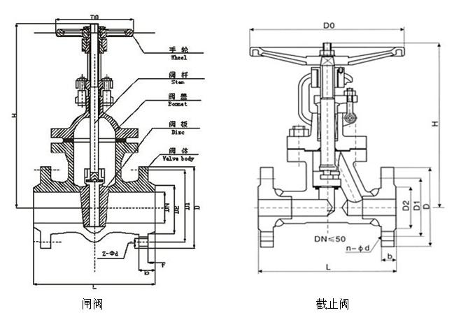 閘閥與截止閥的結構圖