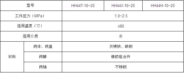 微阻緩閉止回閥性能參數