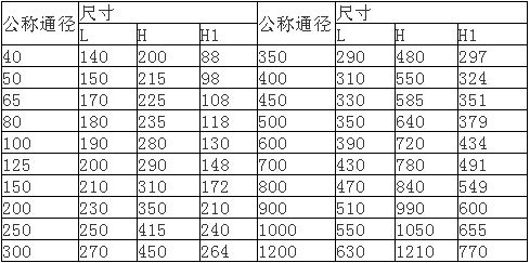 微阻緩閉止回閥外形尺寸