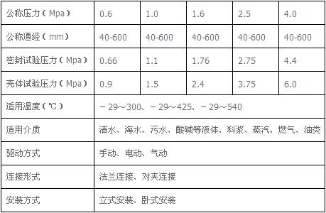 偏心半球閥性能參數