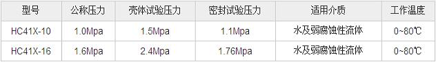 HC41X-16Q法蘭消聲止回閥性能參數