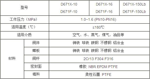 D671X-10/16氣動(dòng)對(duì)夾蝶閥性能參數(shù)