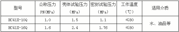 法蘭消聲止回閥性能參數