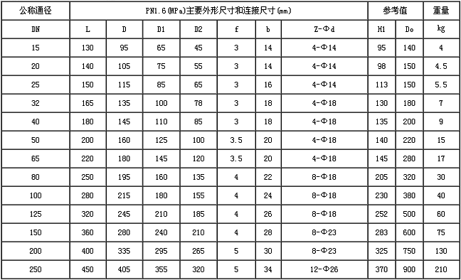 襯氟塑料里球閥外形尺寸