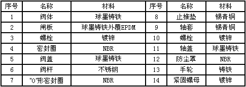 暗桿彈性座封閘閥零件材料