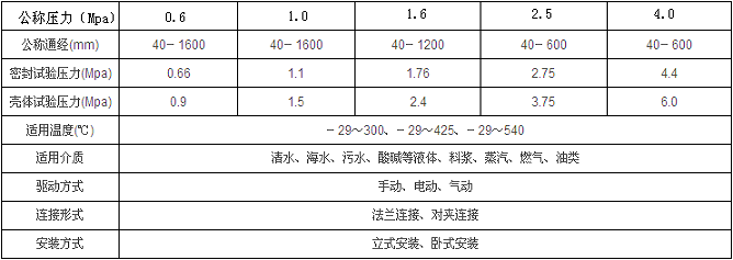 手動(dòng)偏心半球閥性能參數(shù)