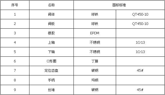 溝槽信號蝶閥零件材料