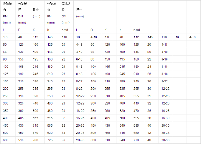 消聲止回閥外形尺寸