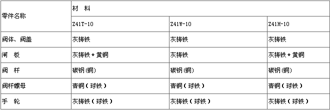 明桿楔式閘閥零件材料