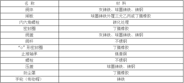 暗桿彈性座封閘閥零件材料