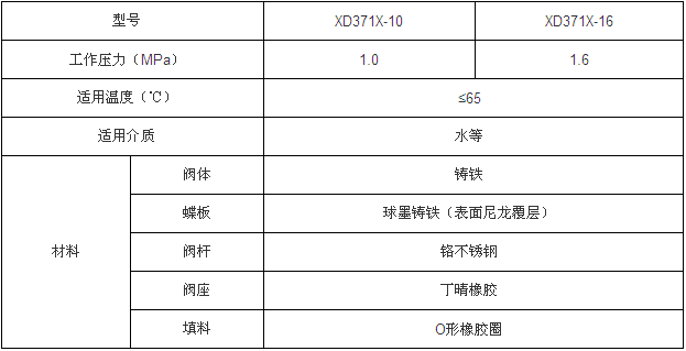 對夾式信號蝶閥性能參數(shù)