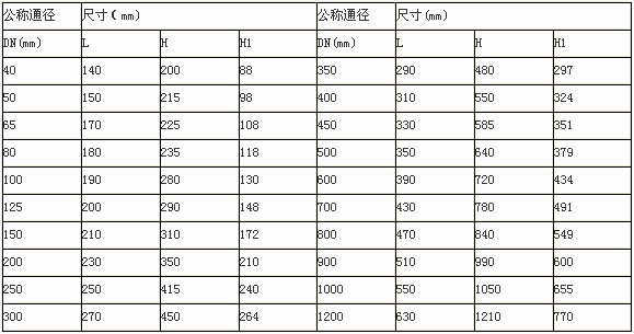 緩閉消聲止回閥外形尺寸