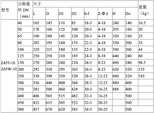 鑄鐵暗桿閘閥外形尺寸