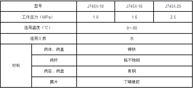 遙控浮球閥性能參數(shù)