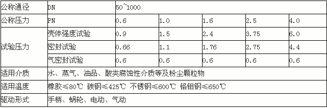 法蘭蝶閥技術參數