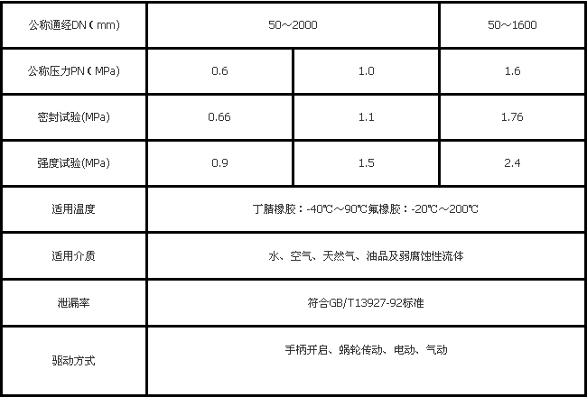 美標對夾式蝶閥性能參數