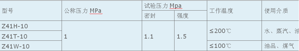 明桿楔式閘閥主要技術參數