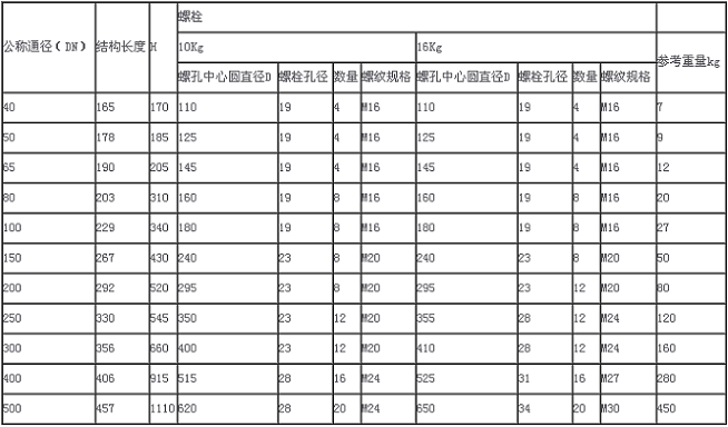 加密軟密封閘閥外形尺寸