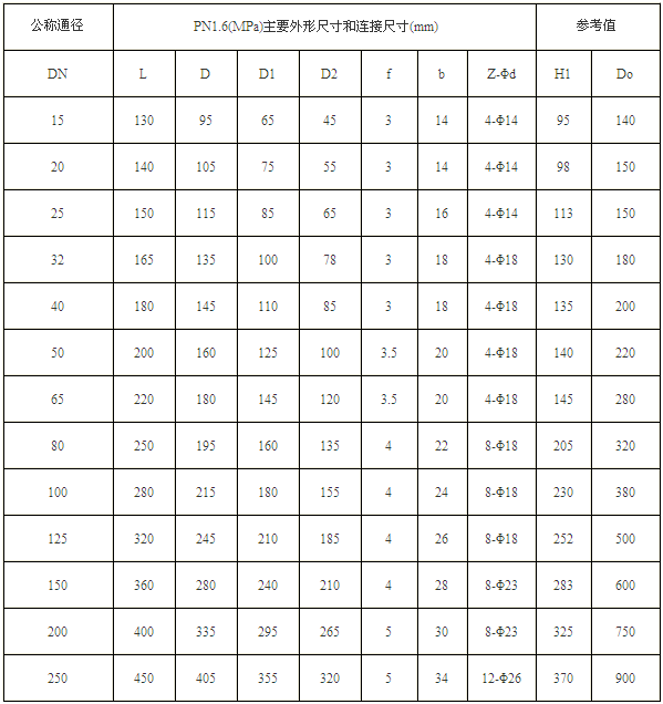 襯氟球閥外形尺寸