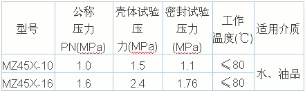 加長桿閘閥性能規范