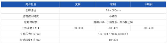 Y型過濾器技術參數