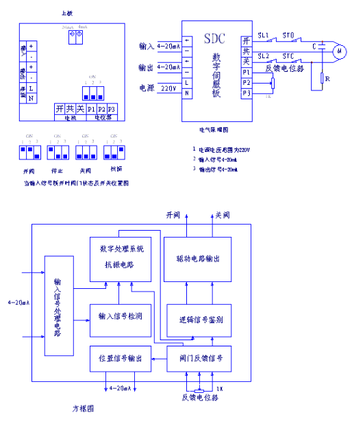 電動蝶閥結(jié)構(gòu)和功能圖