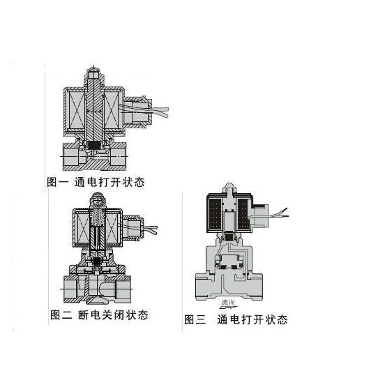 先導(dǎo)式電磁閥