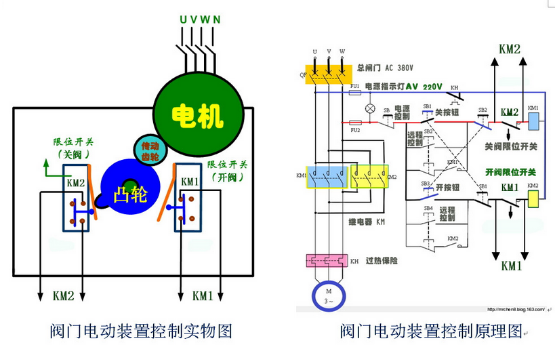 電動(dòng)蝶閥原理圖